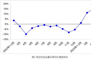 本季三分11.8%！名记：湖人用文森特换施罗德 是因看中前者的投射